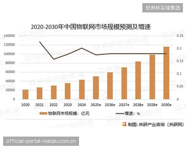 2026年市场数据显示：超过八成新建校园体育馆已将物联网传感器作为设计前置条件